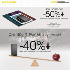 Nitecore NB10000 Gen2/ NB20000 Gen2 Ultra-Light Power Bank