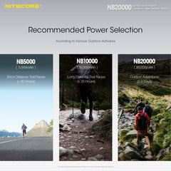 Nitecore NB10000 Gen2/ NB20000 Gen2 Ultra-Light Power Bank