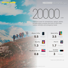 Nitecore NB10000 Gen2/ NB20000 Gen2 Ultra-Light Power Bank