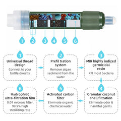 Mini Water Filtration System Water Purification Filter - Straw, Bag About Camping